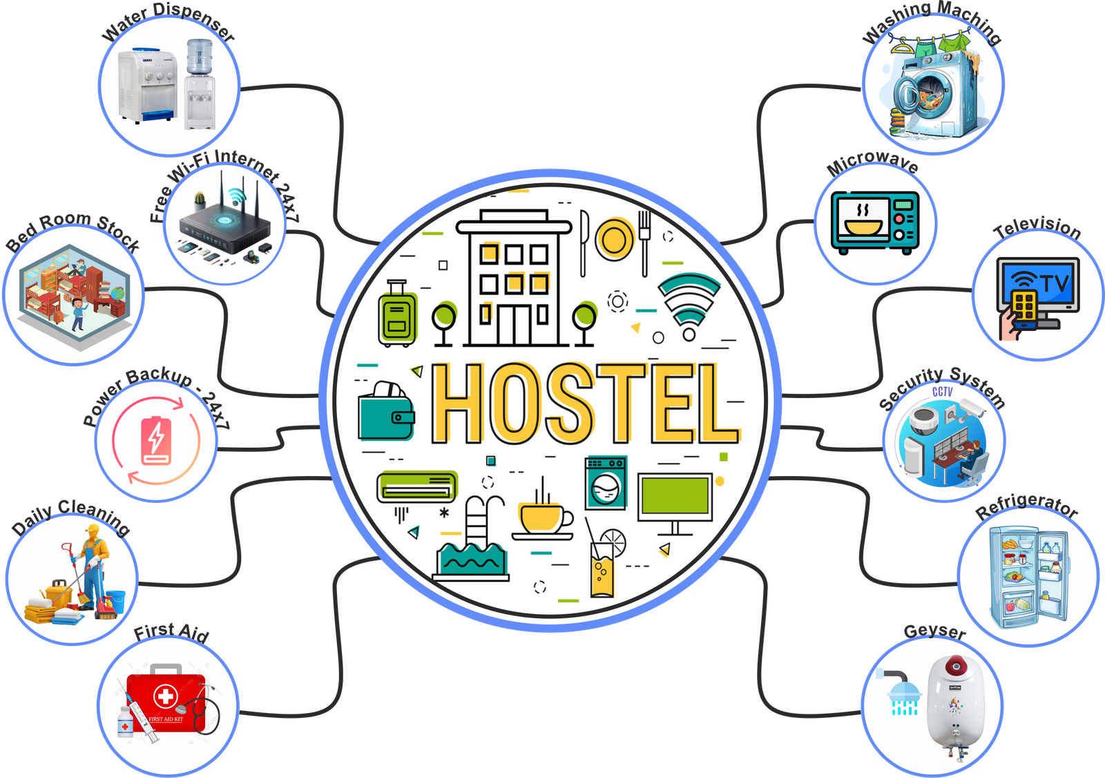  PG near Alambagh metro, PG in Alambagh Lucknow